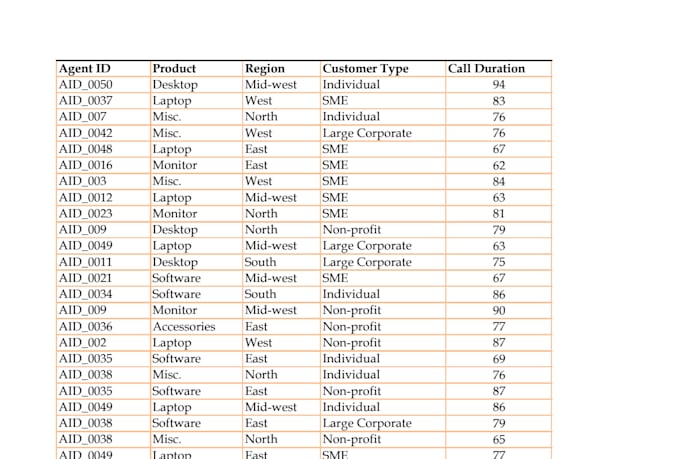 do excel data cleaning , format, handwritten to excel